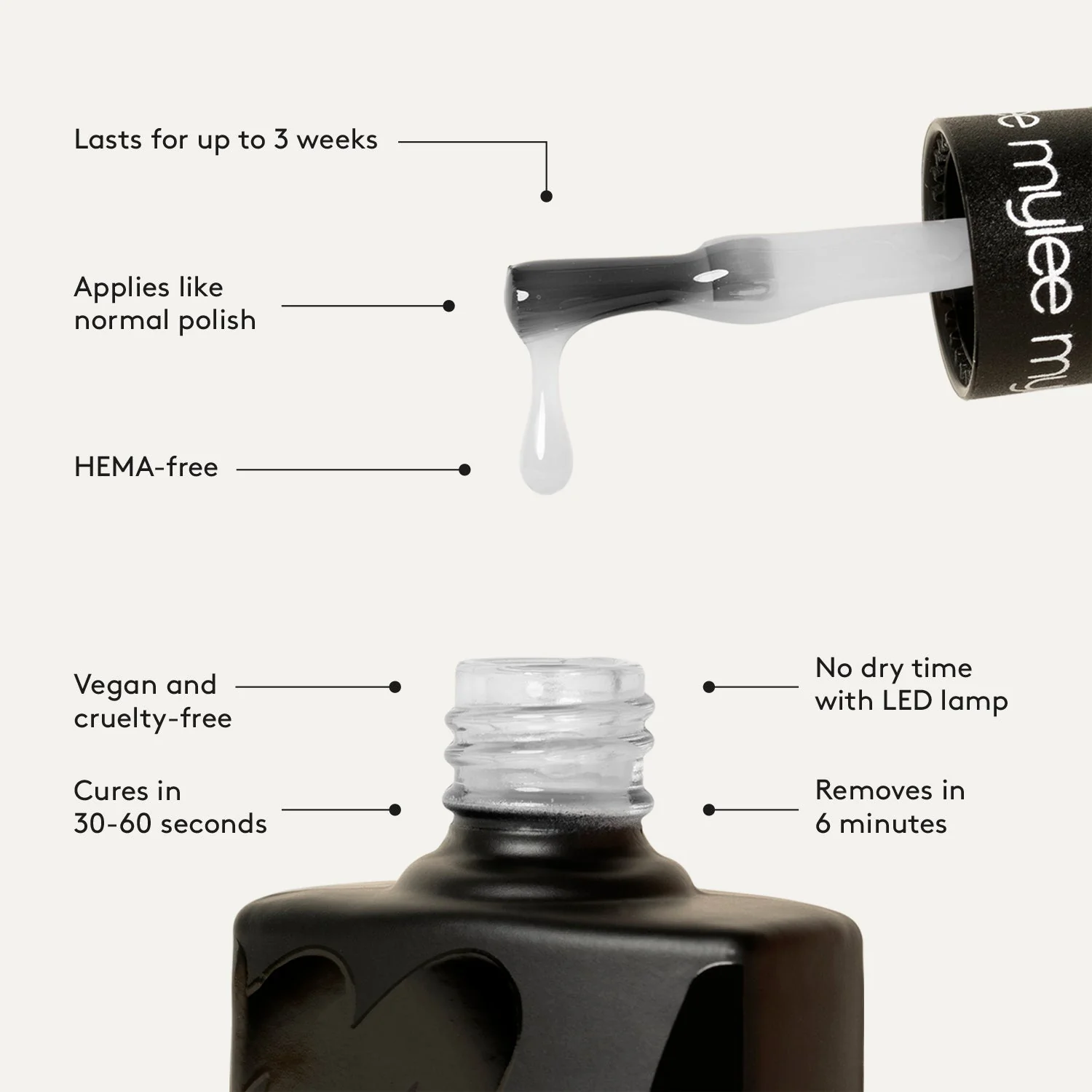 Mylee Gel Polish - Pastel Chic - Image 9